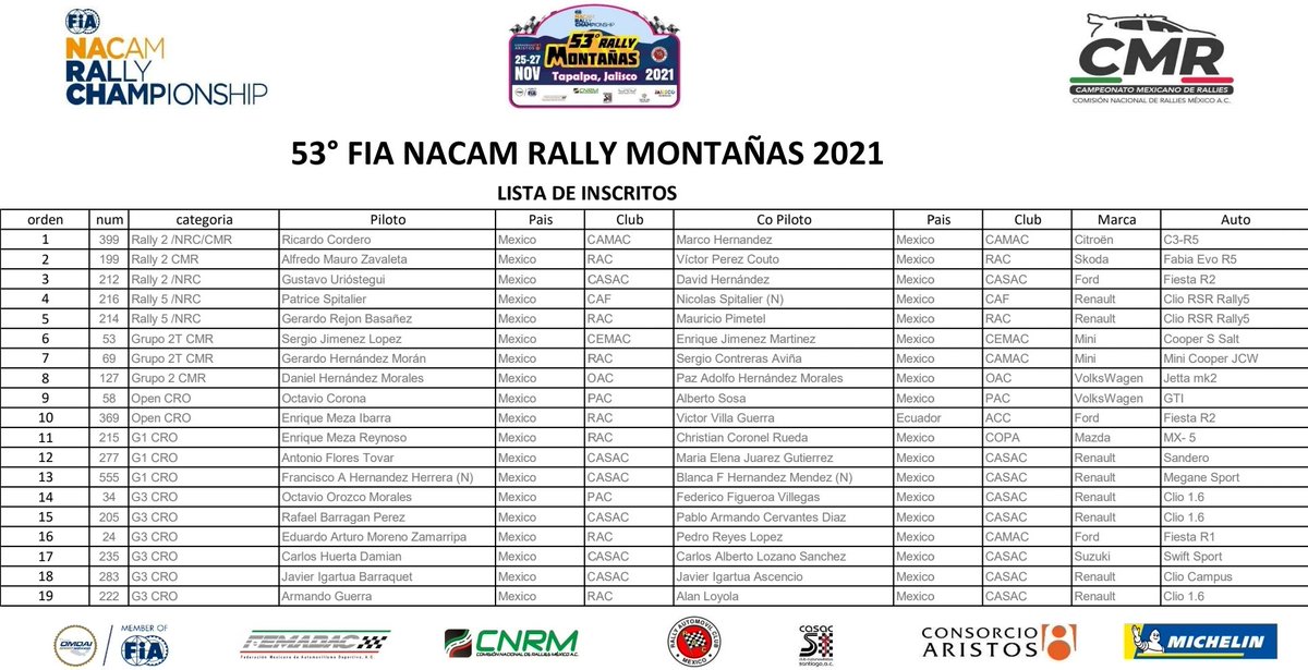 CNRMRally's tweet photo. Lista oficial de inscritos al #RallyMontañas, fecha final del Campeonato Mexicano de Rallies y Campeonato Regional de Occidente, este fin de semana en Tapalpa, Jalisco.

Información completa en: https://t.co/PLtyEL2Okr

#ElRallyNosUne https://t.co/T3sli4NnL1