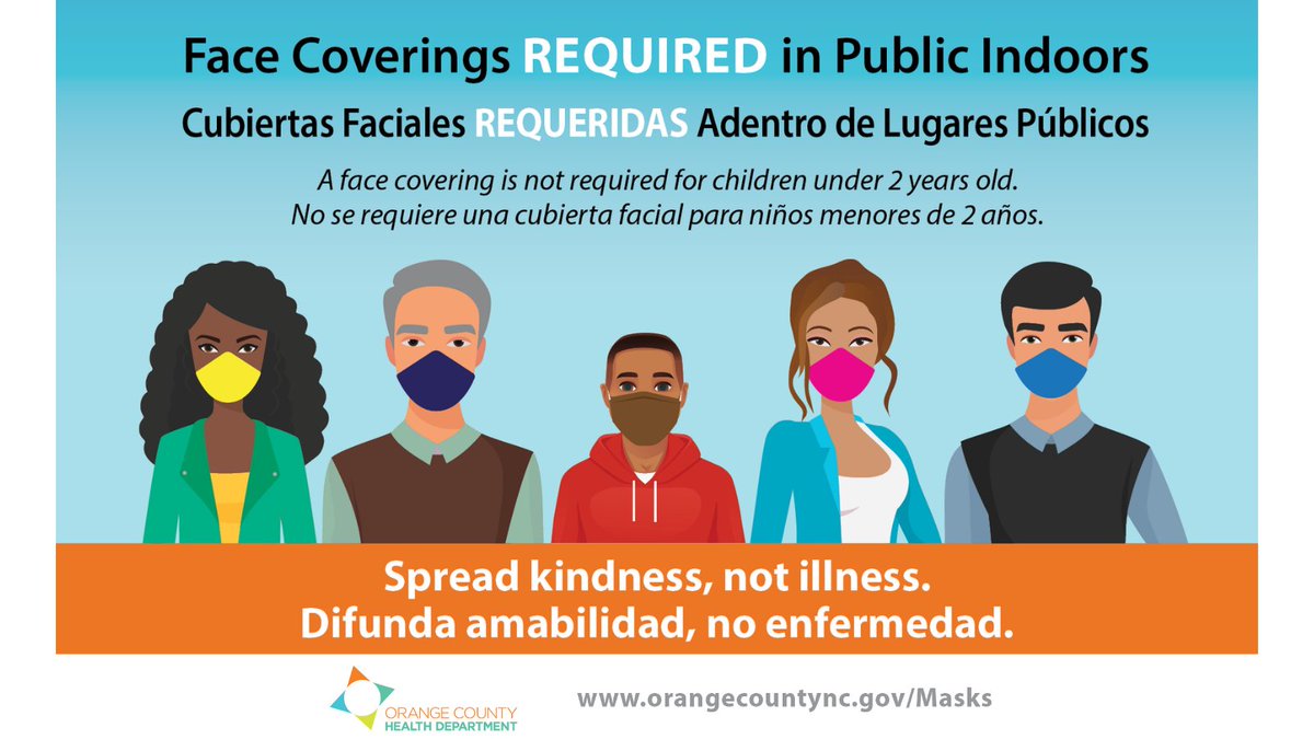 HillsboroughGov's tweet photo. With holidays and a rise in COVID cases, Orange County continues its indoor mask mandate for anyone 2 and older. This includes public transportation facilities and vehicles. @HillsboroughGov mayor: “This small act of courtesy can save someone’s life.” https://t.co/1Klv22R2en https://t.co/ClBnID8Y2v