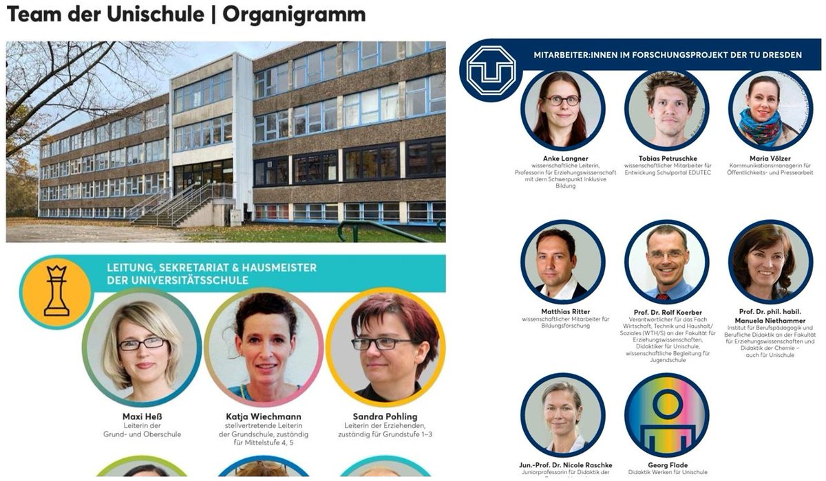 unischuleTUD's tweet photo. Die 2. Ausgabe #KUNTERBUNT des #FVUS bündelt spannende Berichte - vom musikalischen Ausflug zu den #RichardWagnerStätten in Graupa - aber auch ein umfassendes Organigramm und News aus dem #Elternrat und zur Spendenaktion der Kids für die #Frühstückspatenschaft. Hut ab! 💡🙌🤠 https://t.co/Pn9NNscu2Z