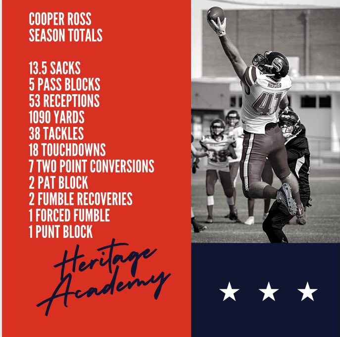 Can’t believe high school football is over! Senior stats. Highlights to come. <a href="/HeritageReese/">Reese Heritage</a> <a href="/HAMesaAthletics/">Heritage Mesa Athletics</a> <a href="/BYUFBRecruiting/">BYU Football Recruiting</a> <a href="/CoachPHadley/">Preston Hadley</a> <a href="/coachtuiaki/">Ilaisa Tuiaki</a> <a href="/azc_obert/">Richard Obert</a> <a href="/CodyTCameron/">Cody Cameron</a> <a href="/ZachAlvira/">Zach Alvira</a> <a href="/bangulo/">Berta Portuondo Angulo</a>
