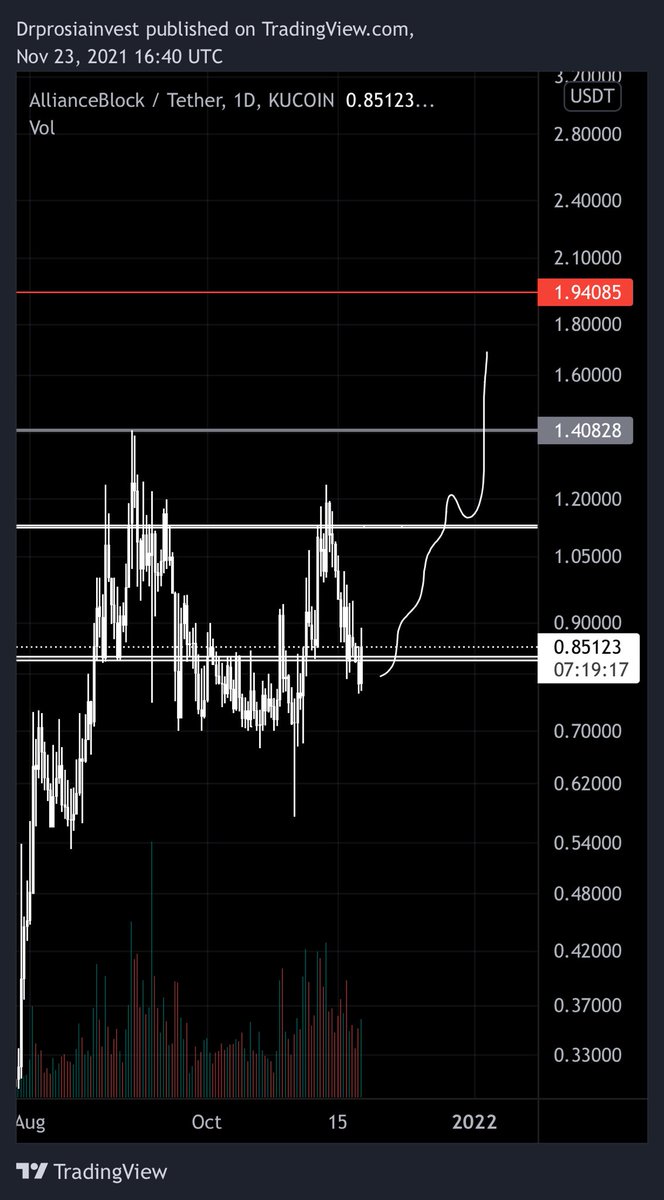 WicksandBricks's tweet photo. $ALBT is a hold. Grabbed more at 77c https://t.co/KYkzkuAncb