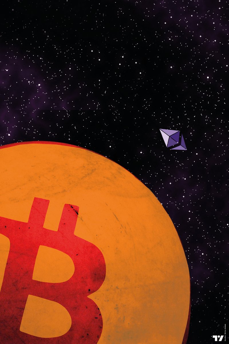 TradingView tweet media