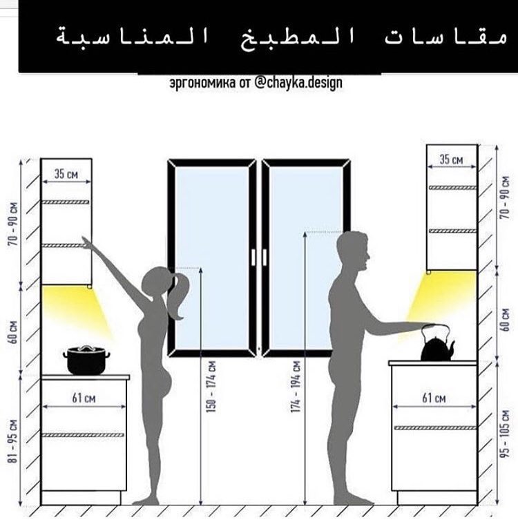 DesignerRawan's tweet photo. الان نتكلم عن المقاسات الصحيحة للدواليب العلوية والسفلية : 

الدولاب السفلي ارتفاعها من 80-90 سم 
الدولاب العلوي من 45-50 سم . 

البعد بين الدولاب العلوي/السفلي 50-60 سم . 

رفع الدولاب السفلي من من الارض 15-20 سم . https://t.co/q5WGkWFXz6