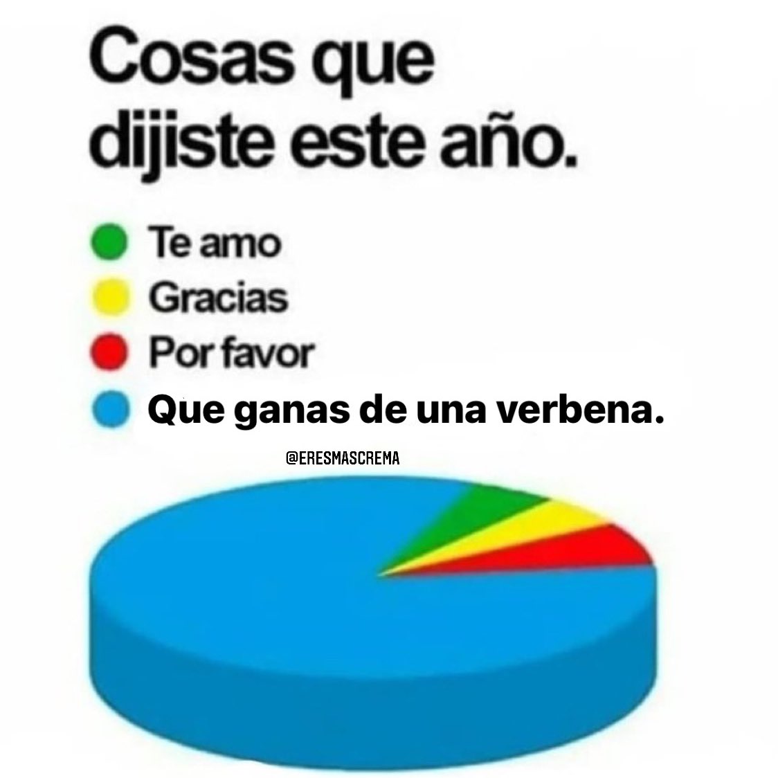eresmascrema's tweet photo. No hace falta ni que haga una estadística. https://t.co/L1hRGICjhX