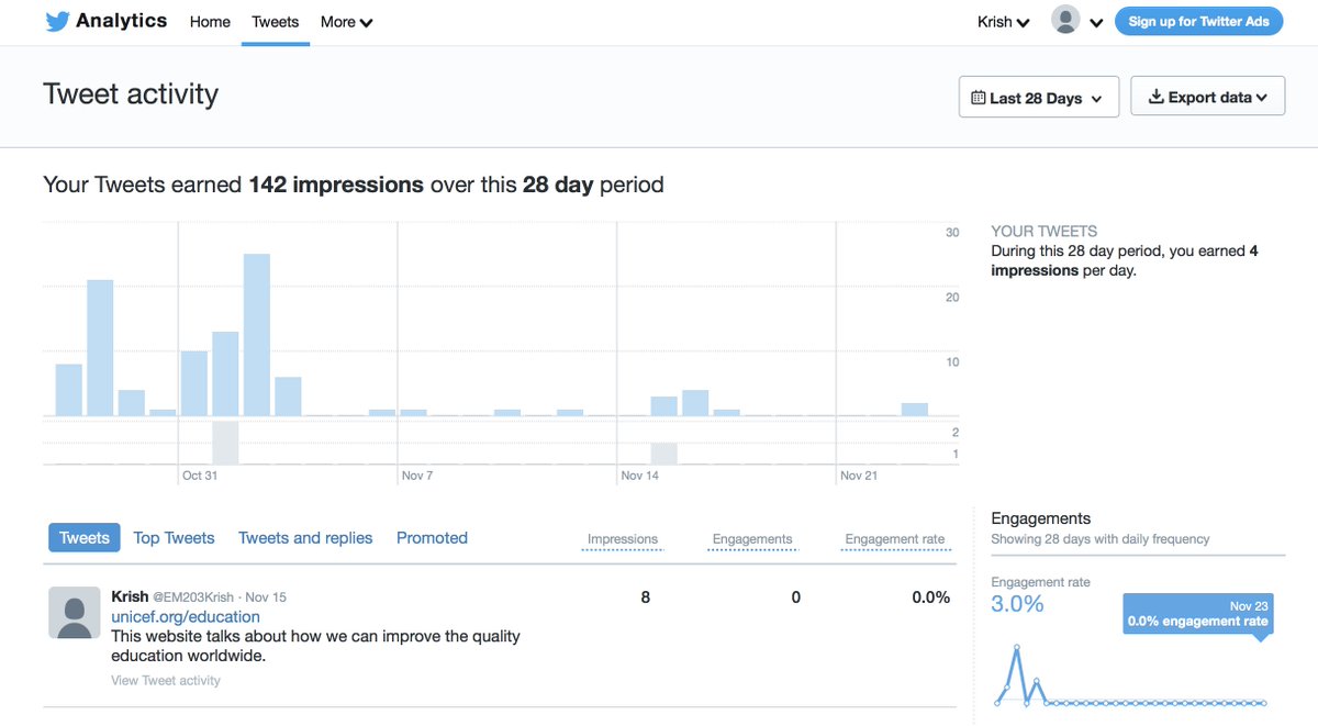EM203Krish's tweet photo. My Twitter Analytics #EM203Robin https://t.co/9hNwFwwy9o