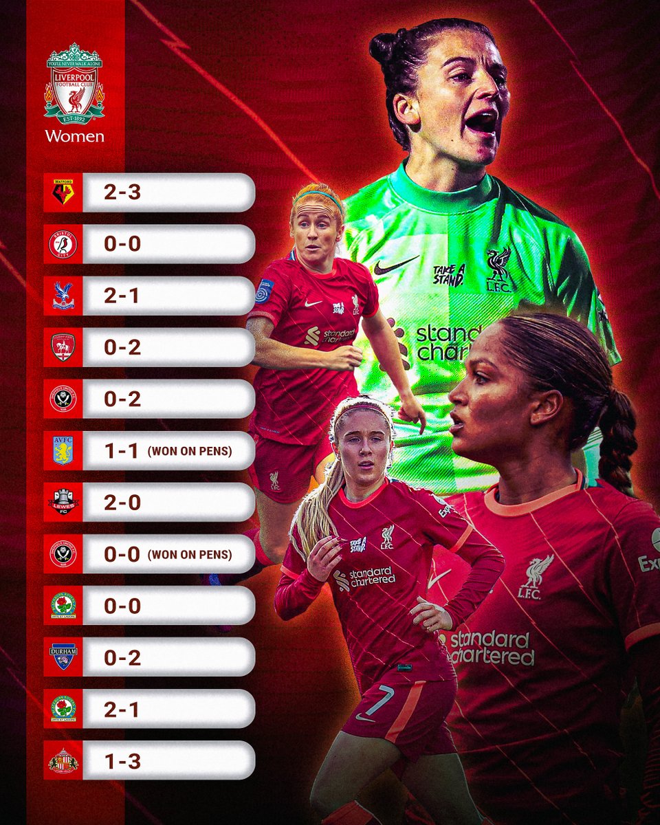LiverpoolFCW tweet picture
