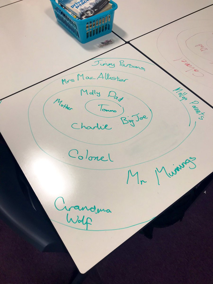 misssmart_eng's tweet photo. Well done to 2.2 for their character relationship work for their study of Private Peaceful. Great job! #invacd #teaminver @EnglishScotland https://t.co/Xrec4kJumj