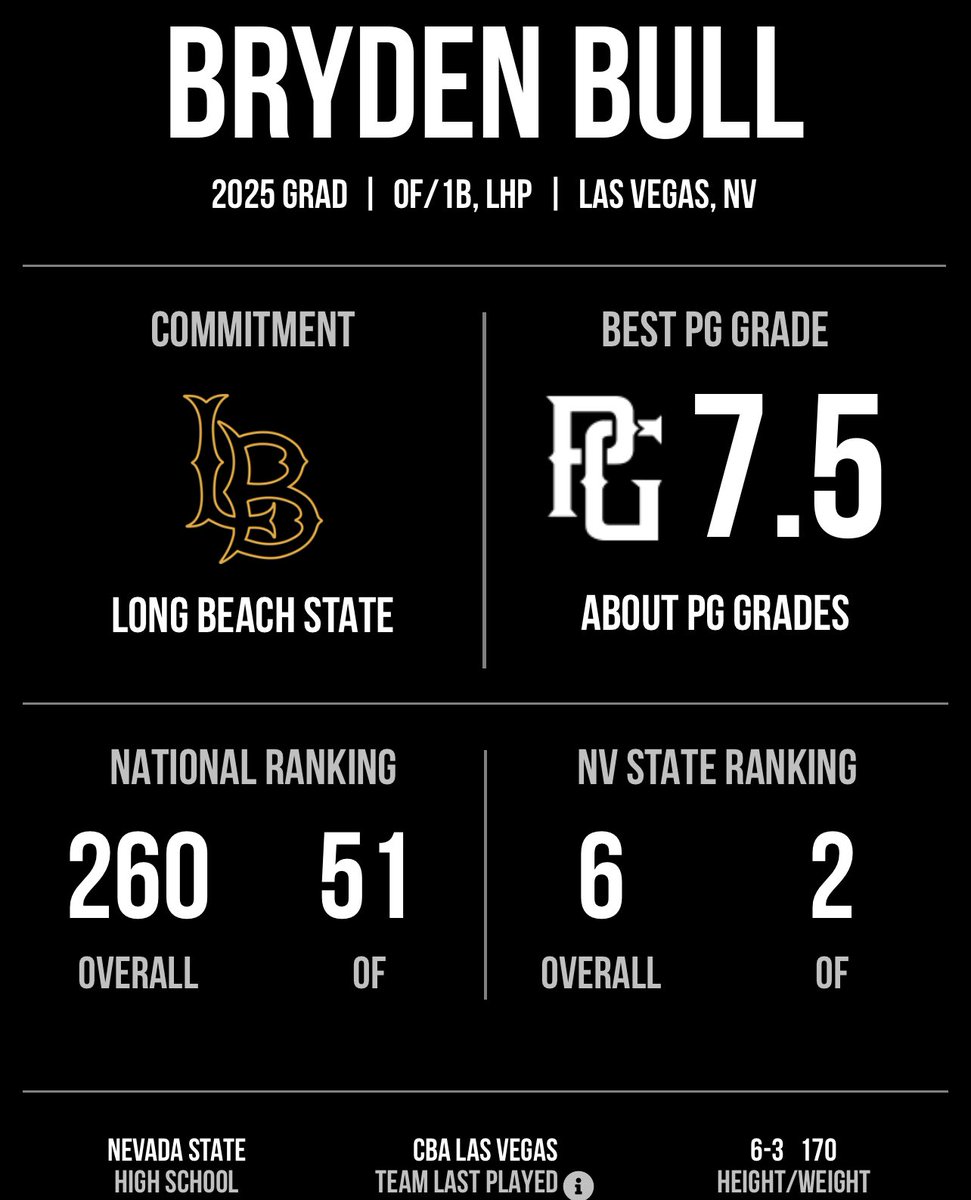 Brydenbull's tweet photo. Thank You Perfect Game for the big jump in national ranking. #skobags #perfectgame #cbabaseball https://t.co/ofXOV5TC65