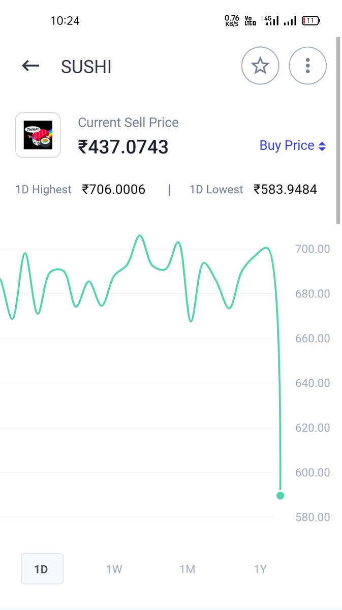 Wasay75005631's tweet photo. @CoinSwitchKuber buy and sell much difference https://t.co/8FyxRlHvQ1