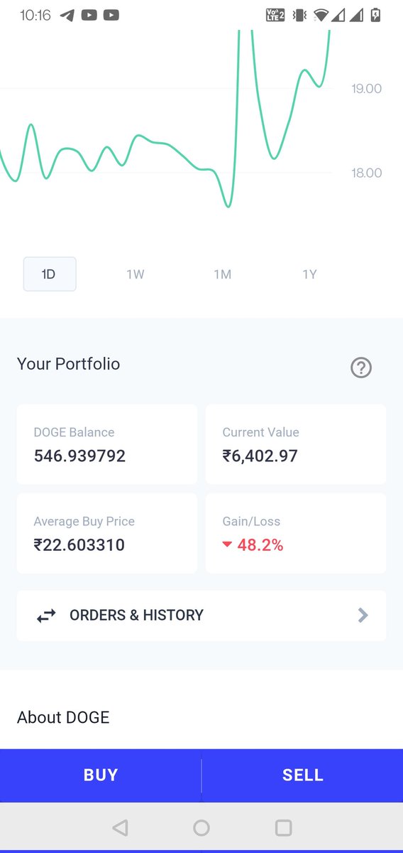 <a href="/CoinSwitchKuber/">Angelo Gueta</a> would like know which math formula you used? When the average price is 22.63 and the current price is 18.95 how can it would down by 48.2%?