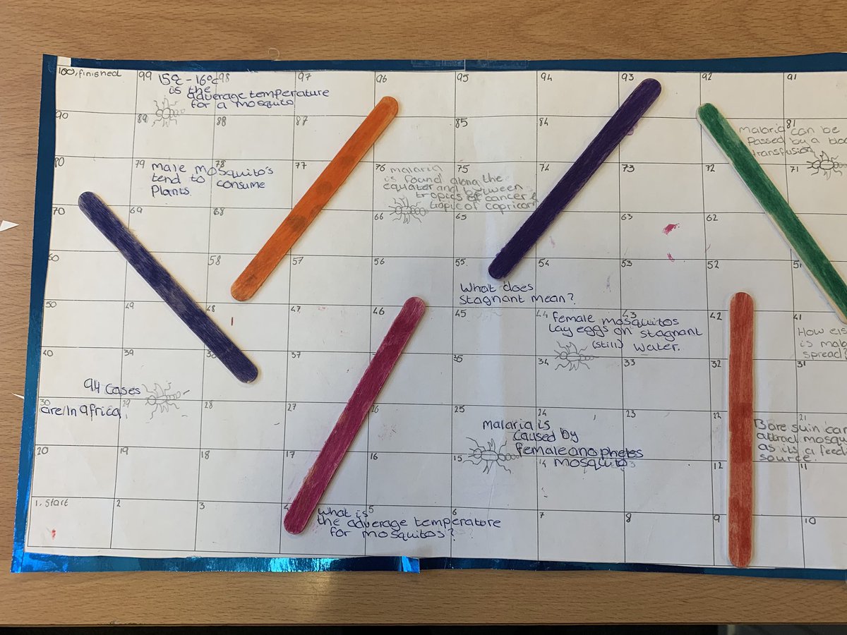 AirdrieAcademySocSub (@aasocsub) on Twitter photo S3 Geography making malaria themed Snakes and Ladders, showing off their knowledge of causes and strategies to manage malaria #proud #teamwork <a href="/AirdrieAcademy/">AirdrieAcademy</a> ๐ฆ๐๐ซ S3 Geography making malaria themed Snakes and Ladders, showing off their knowledge of causes and strategies to manage malaria #proud #teamwork <a href="/AirdrieAcademy/">AirdrieAcademy</a> ๐ฆ๐๐ซ