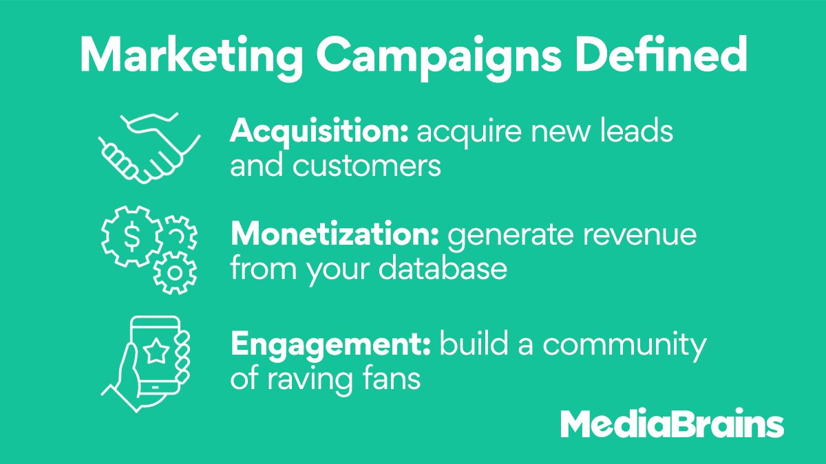 mediabrains's tweet photo. 👉 Acquisition campaigns focus on acquiring new leads
👉 Engagement campaigns focus on warming up leads
👉 Monetization campaigns generate revenue from existing leads &amp; customers 

How much time and % of your marketing budget do you allocate to each of these categories? https://t.co/iwpL78k9Ke
