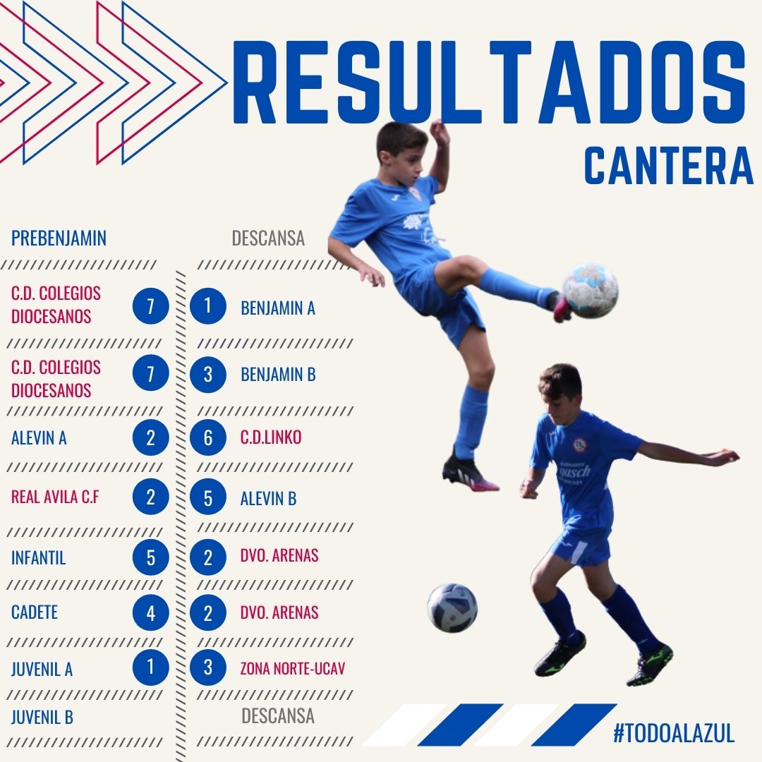⚽RESULTADOS CANTERA 20 DE NOVIEMBRE⚽
#muchobosco #TodoAlAzul