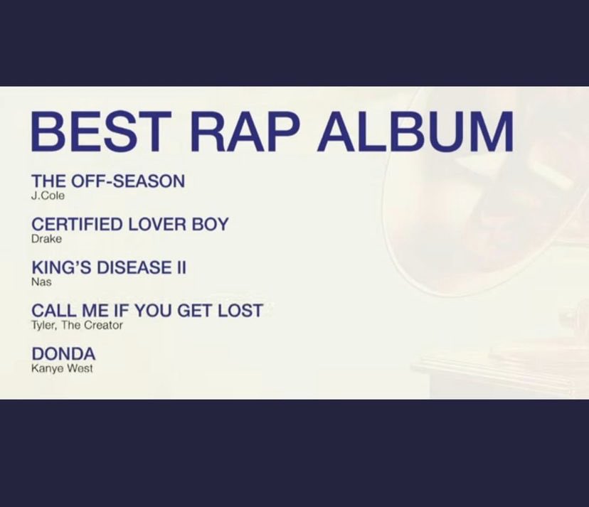 TeamDreamville's tweet photo. J. Cole has been nominated for 4 Grammy’s in 2022 ⚡️

Best Melodic Rap Performance
- Pride Is The Devil w/ Lil Baby

Best Rap Performance
- My Life w/ 21 Savage &amp; Morray

Best Rap Song
- My Life w/ 21 Savage &amp; Morray

Best Rap Album
- The Off-Season

🏆🏆🏆🏆 https://t.co/Abj8KO6nIh