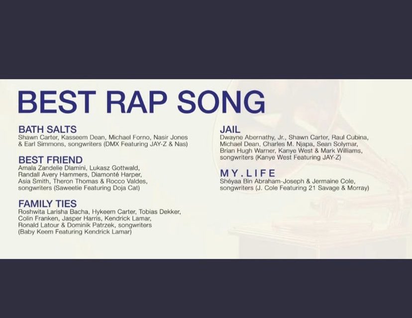 TeamDreamville's tweet photo. J. Cole has been nominated for 4 Grammy’s in 2022 ⚡️

Best Melodic Rap Performance
- Pride Is The Devil w/ Lil Baby

Best Rap Performance
- My Life w/ 21 Savage &amp; Morray

Best Rap Song
- My Life w/ 21 Savage &amp; Morray

Best Rap Album
- The Off-Season

🏆🏆🏆🏆 https://t.co/Abj8KO6nIh