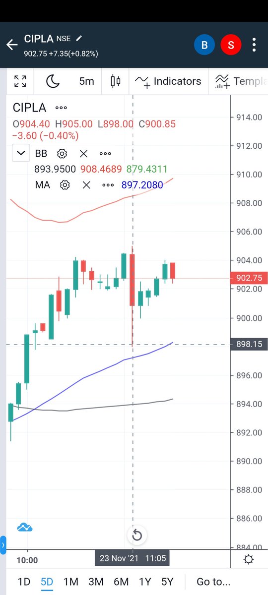 mkaddimani's tweet photo. @AngelOne Kindly check this serious issue, as I didn't got response from costumer care
Today in my intraday order Stop loss hit without reaching the set price. SL set 897 but order closed at 898 at 11:05am and my order ended in loss @SEBI_India @NSEIndia
@AngelBrokingBLR https://t.co/cRyPIwARoD