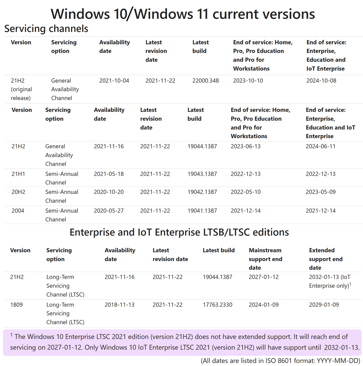 windows 10 1809 iso file latest fixed as of today