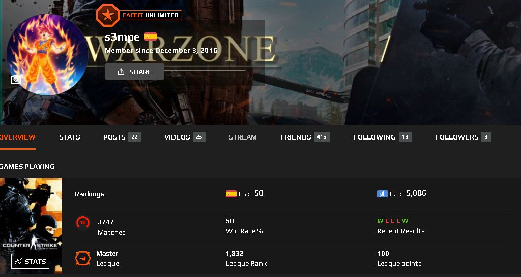 Conseguido, otro objetivo antes de año. Top 50 España.