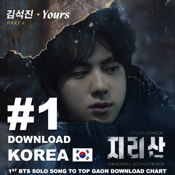 BTS_BeyondTheS_'s tweet photo. 🗒️| 𝗜𝗡𝗙𝗢
#Jin es el #1 en la cima del #GaonDownloadChart en #Korea con su increíble OST #Yours, y ahora es el primer miembro de #BTS en encabezar la lista con una canción en solitario!
©NaverForKSJ @BTS_twt #방탄소년단 https://t.co/R8BU7ScqU3