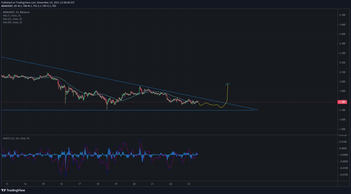 wistabro's tweet photo. $ada esta tomando un descanso. Cuando uno va a trepar, primero toma un respiro, cierto?

Los q siguen con $rose, hasta el final.

#trading #ecuador #binance #btc #urgente #temblor #sismo #ada #crypto https://t.co/9uxckZv5Uq