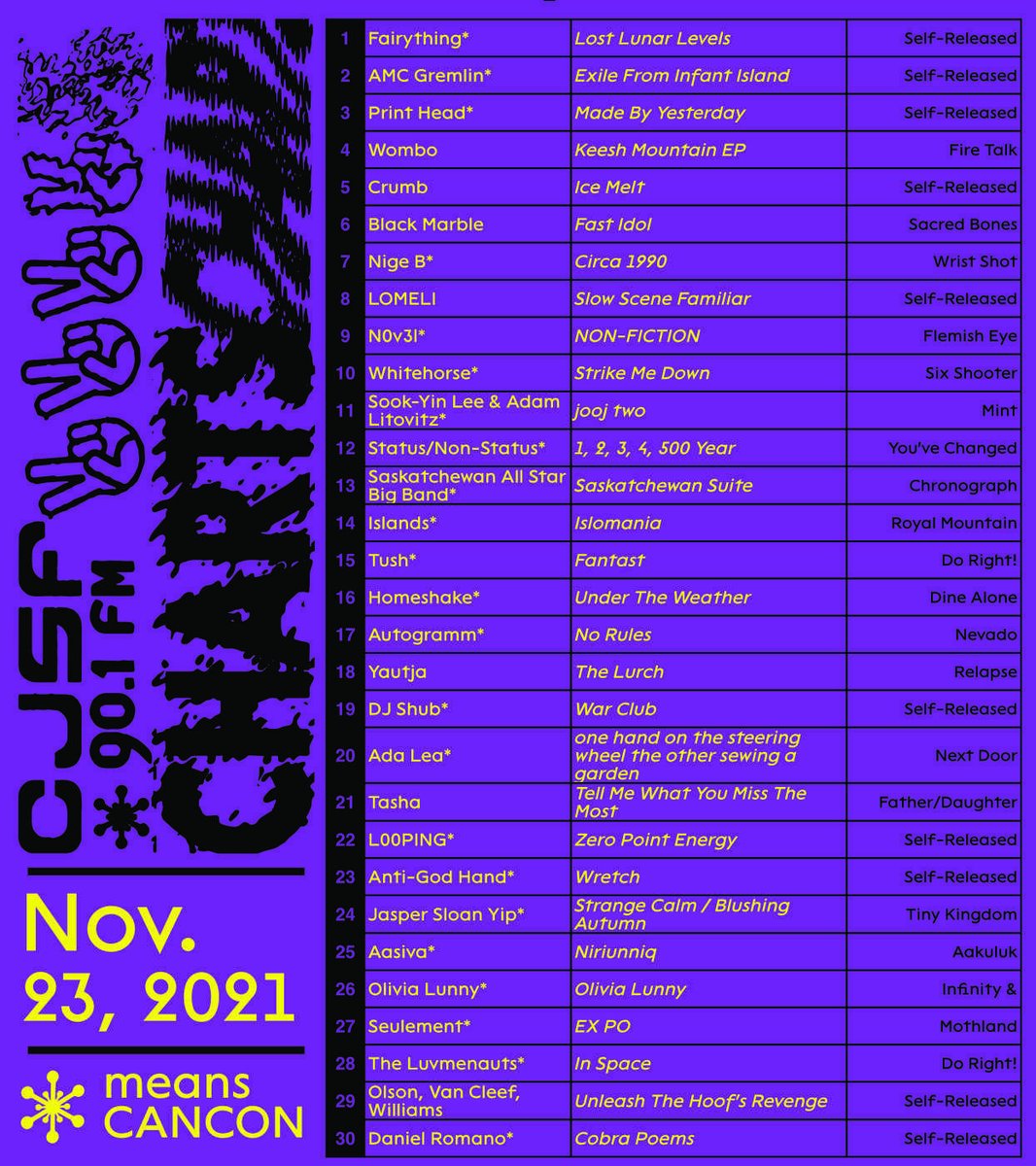 CJSF's tweet photo. And now, here are the #CJSFCharts for the week ending Nov. 23, 2021: Fairything's "Lost Lunar Levels" moves up to #1 this week, while @aaandrewcollins + @PrintHeadMusic take #2 + #3 in our #Top30 respectively.

🔻 Check out the rest of our top artists for this week: see below! https://t.co/qRSWY2Xvbr