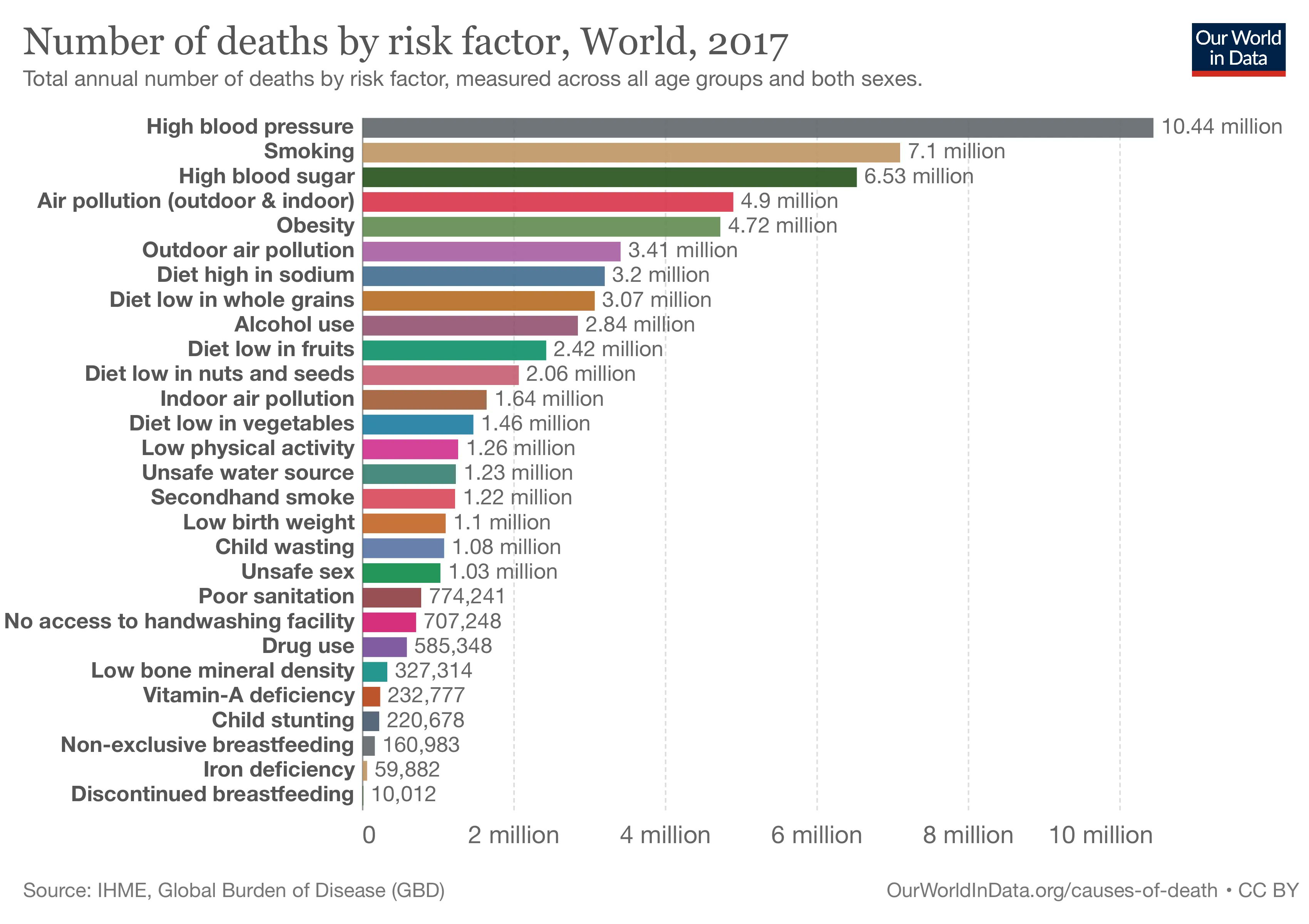 World Economic Forum Struggling To Focus At Work Air Pollution Could Be To Blame T Co Dirr0f8bxo Health Pollution T Co Tvi67y48uq Twitter