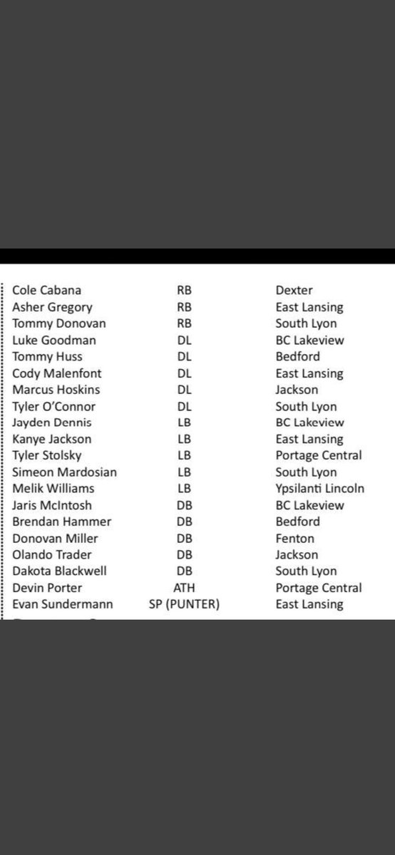 Blessed to announce my selection to all-region #HED