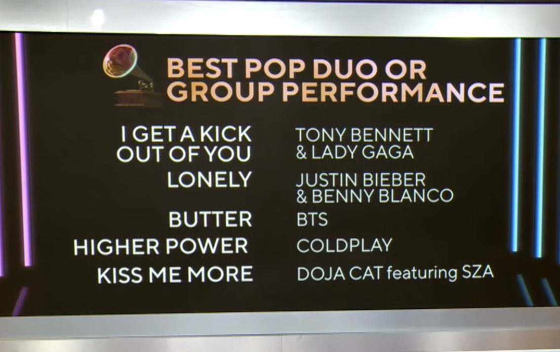 sopravvivere's tweet photo. 축하해 탄이들아!!!!!
@BTS_twt
#BESTPOPGROUPPERFORMANCE
#BTS #Butter #GRAMMYs https://t.co/j3tcyxAeoF