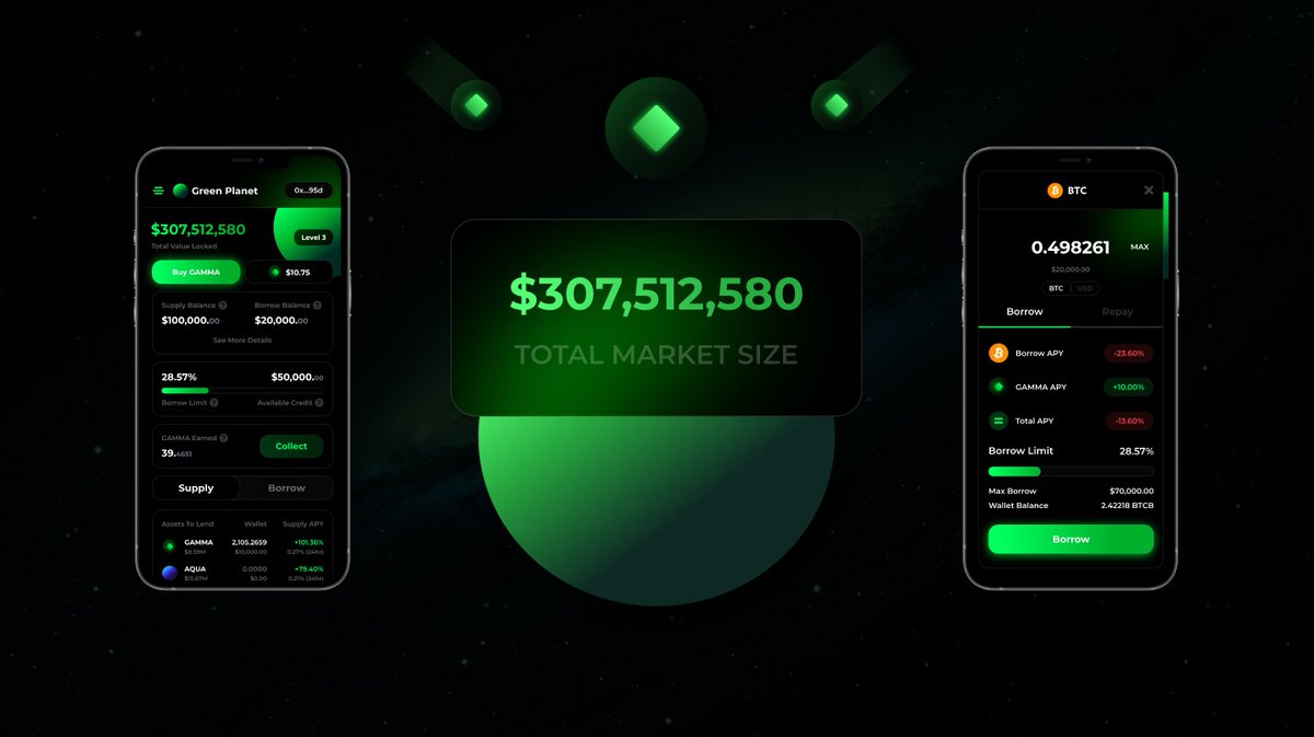 planet_finance's tweet photo. $307,512,580 Total Market Size 🟢

Not bad for just 48 hours after launch.

🟢https://t.co/MB1Z7UMiTT https://t.co/b7k2PVpeAY