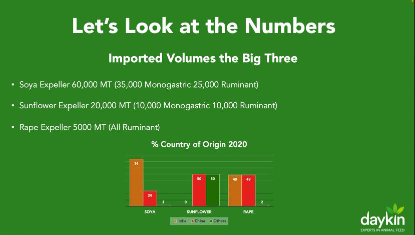 <a href="/FarmingReal/">Northern Real Farming Conference</a> <a href="/jerryalford123/">Jerry Alford</a> <a href="/daykin_rob/">Rob Daykin🇺🇦</a> 🤔Which is the by-product, soya oil or soya expeller (concentrate feed)? asks <a href="/daykin_rob/">Rob Daykin🇺🇦</a> 

How would removing it affect organic farmers? Would replacement be environmentally safe? How to replace amino acids? Where would alternative crops grow?

It's possible, but complicated