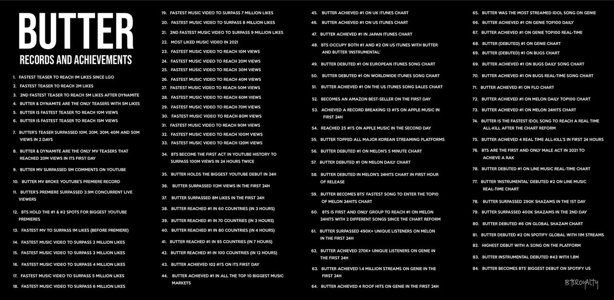 sugatistic's tweet photo. Butter broke all these records and you’re telling me it’s not song of the year ??? https://t.co/mhGASuBTGL