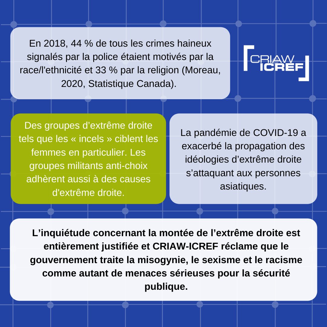 CRIAWICREF's tweet image. Avez-vous lu La montée de l’extrême droite au Canada: Une analyse féministe? Depuis une analyse #féministe #intersectionnelle, ce document examine l'extrême droite (contexte canadien) &amp;amp; offre des actions collectives pour contrer le mouvement. Consultez le bit.ly/3cNlEDj