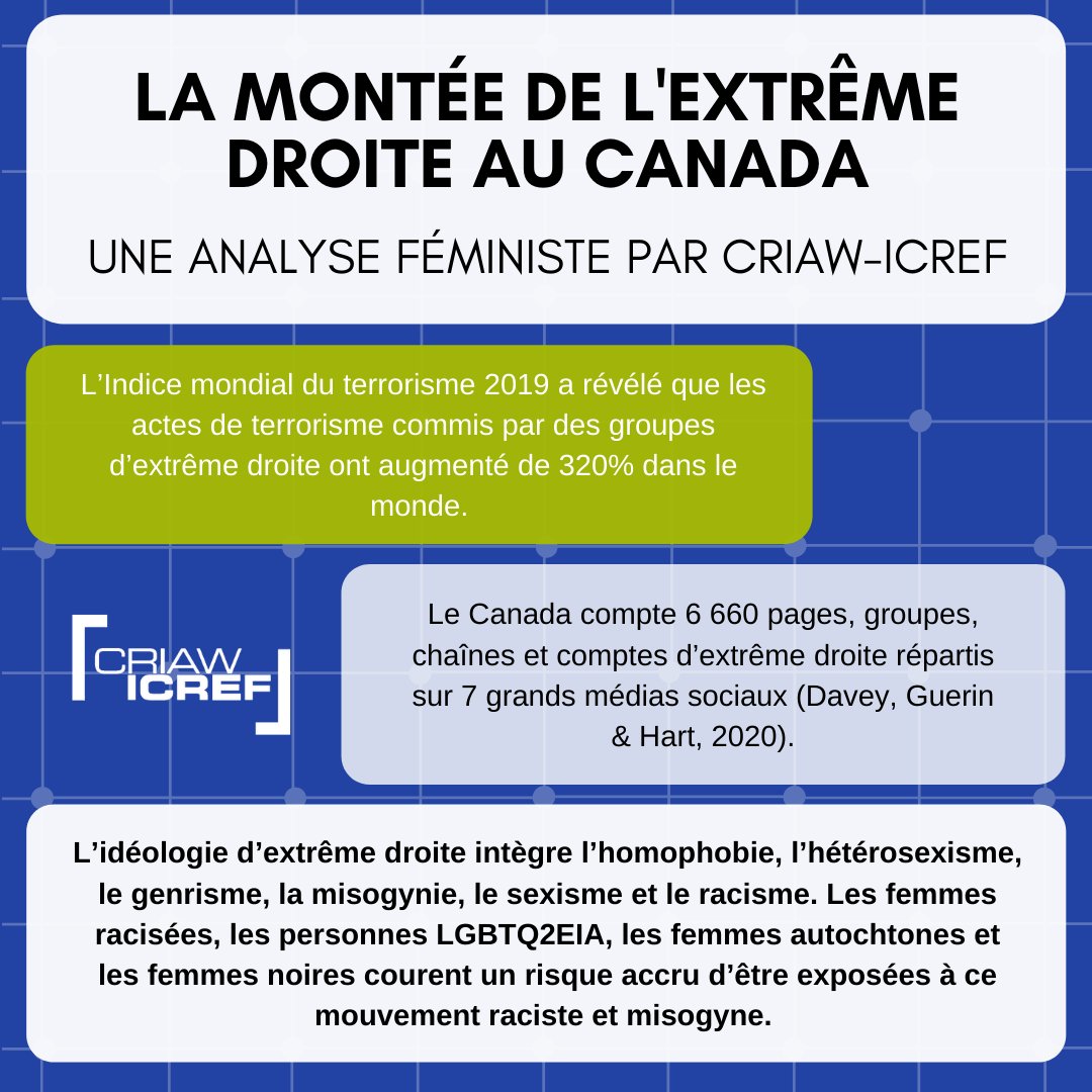 CRIAWICREF's tweet image. Avez-vous lu La montée de l’extrême droite au Canada: Une analyse féministe? Depuis une analyse #féministe #intersectionnelle, ce document examine l'extrême droite (contexte canadien) &amp;amp; offre des actions collectives pour contrer le mouvement. Consultez le bit.ly/3cNlEDj
