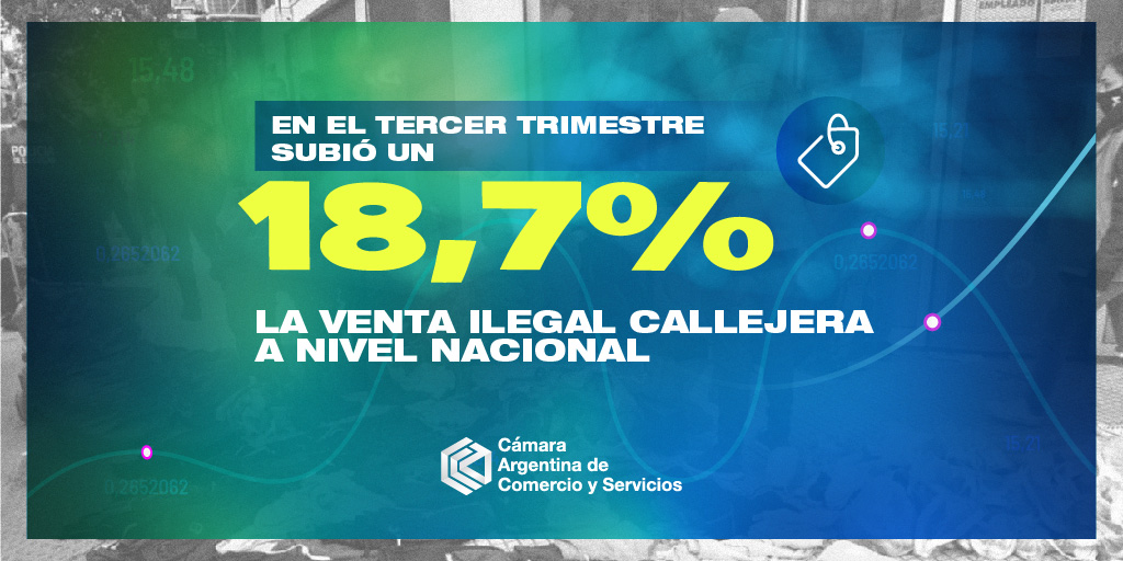 De acuerdo con el #RelevamientoCAC, en el tercer trimestre la venta ilegal callejera a nivel nacional subió un 18,7% en relación al período previo. Leé la nota completa en: bit.ly/3xewziW