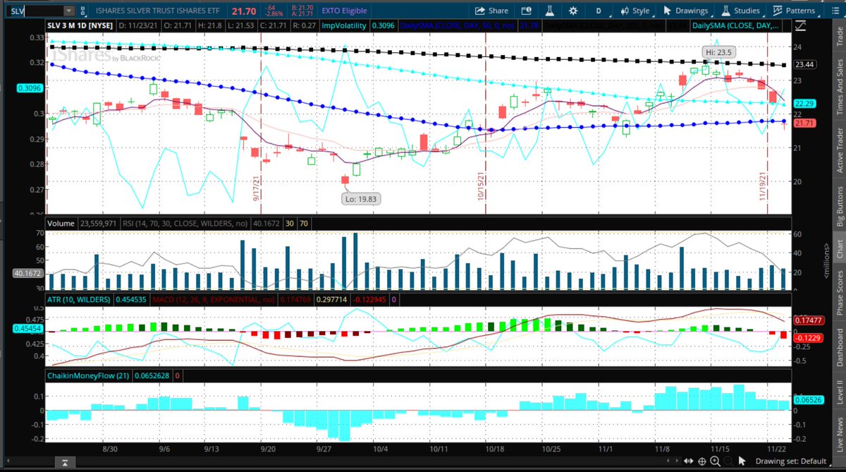 Fredbenz0's tweet photo. $SLV #INTHISMFER https://t.co/mmyn3lajWN