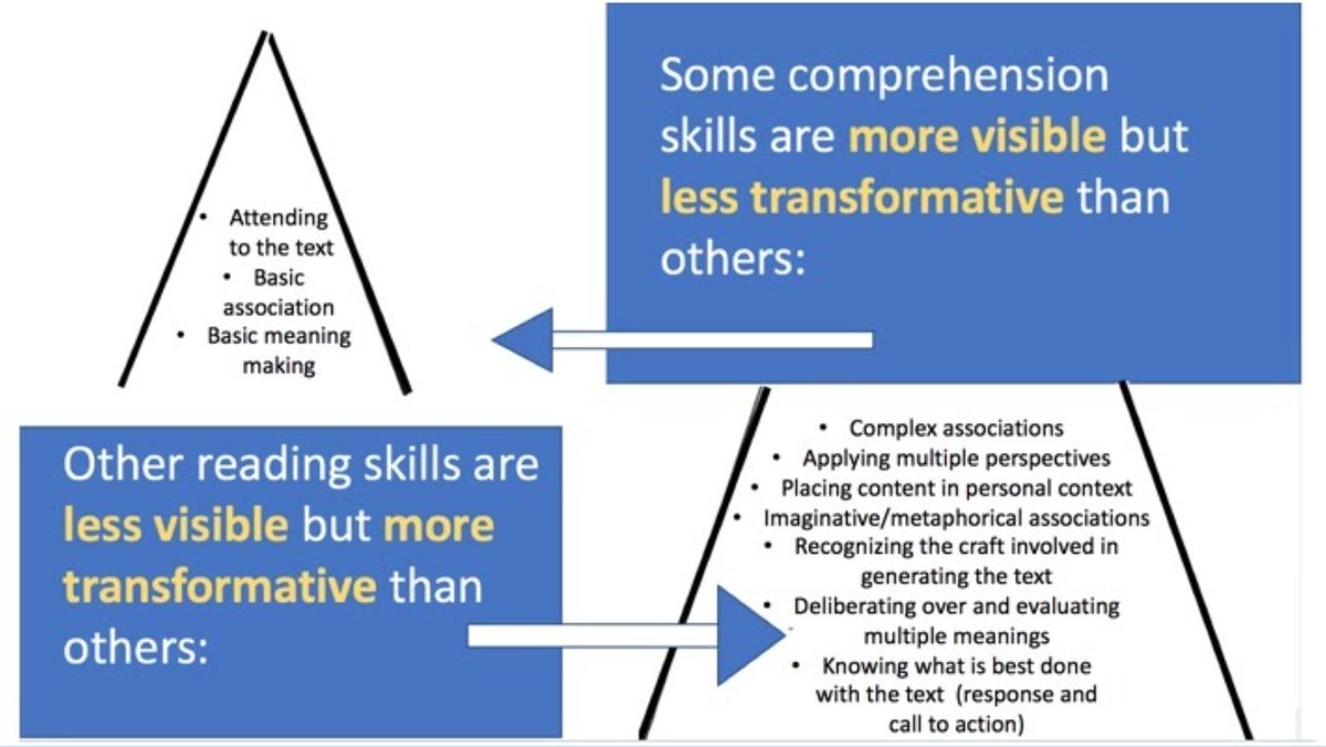 WGRESA's ELA Teacher Tools and Resources Group 💻 tweet media