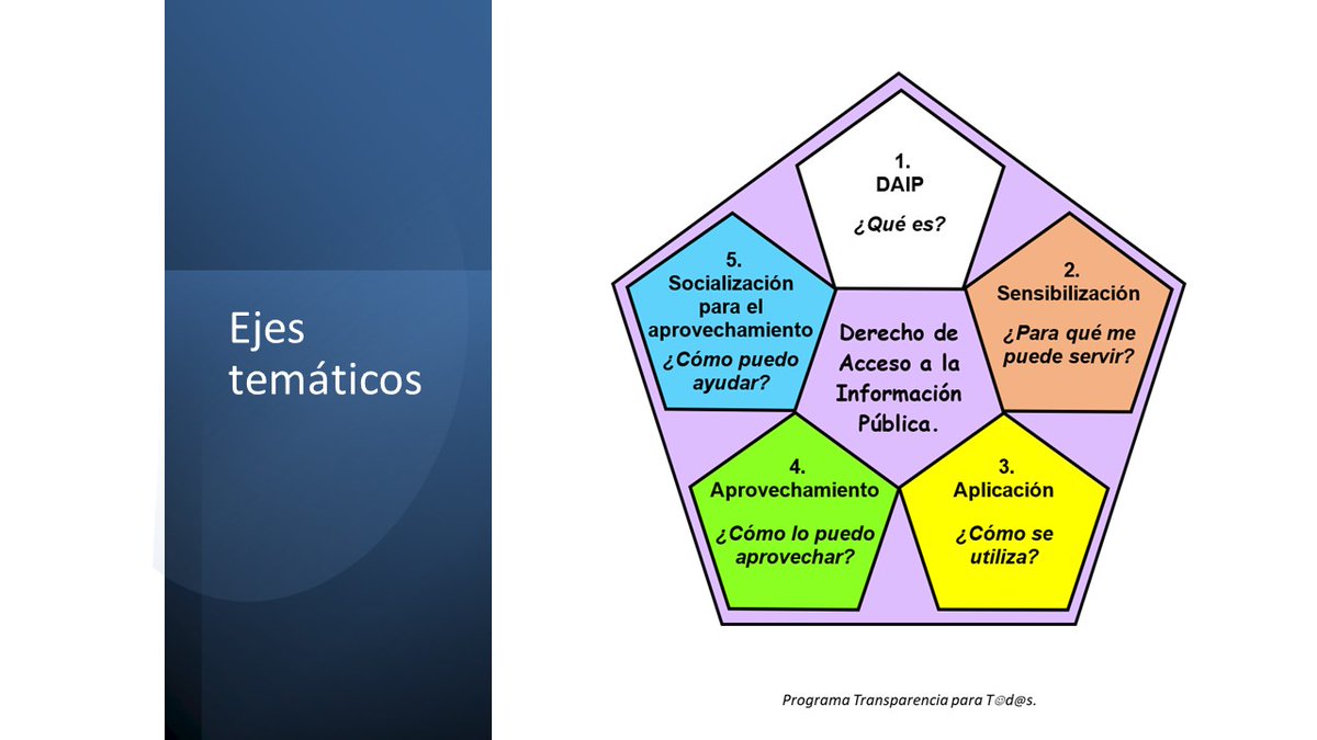 transparatodos's tweet photo. En breve iniciaremos las ediciones 5a y 6a del Seminario de Desarrollo de Capacidades para el Aprovechamiento del DAIP. Formando agentes socializadores del aprovechamiento de este derecho.
#FormaciónTpT
#PlanIntegralDAIP https://t.co/ZbzdNvT6gk