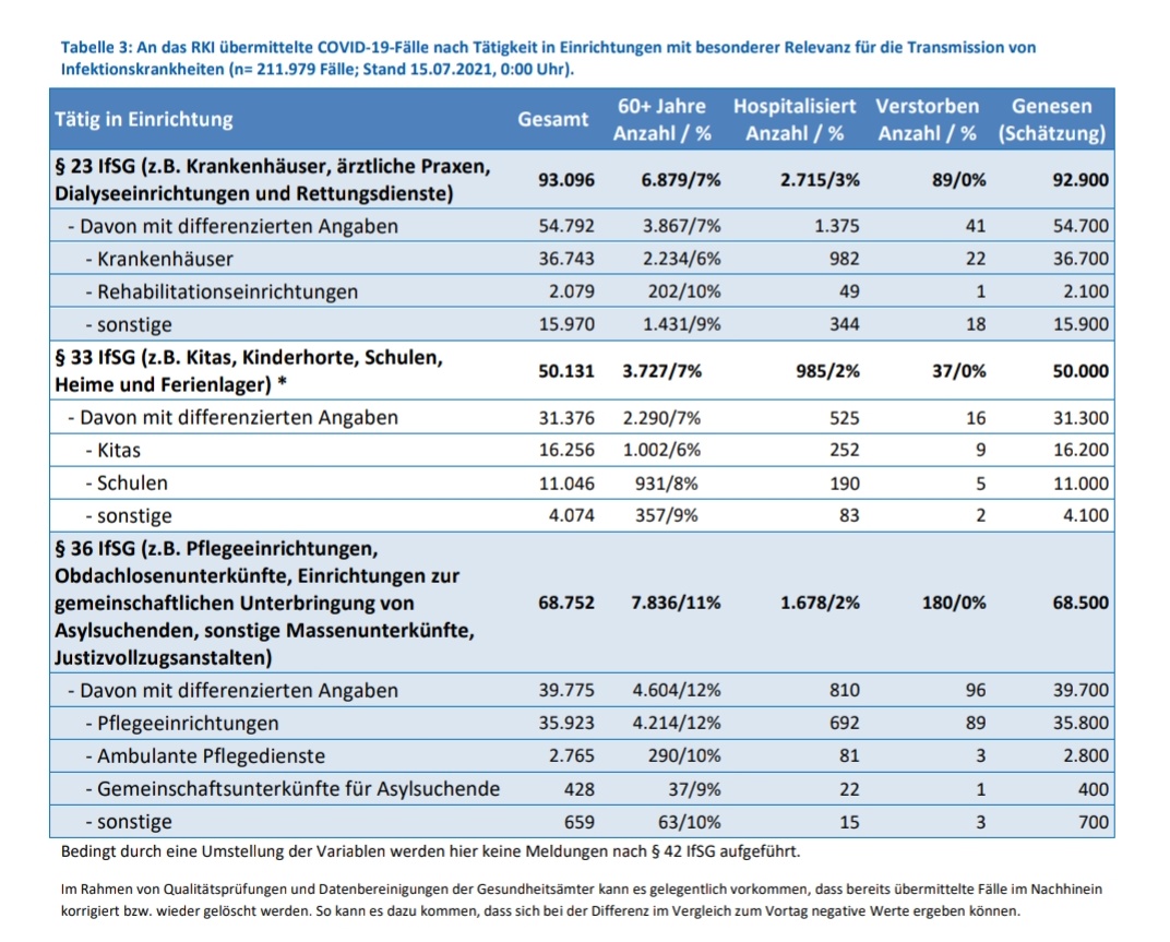 LHippiemaedchen's tweet image. Davon sind 269 bestätigte Kolleg*innen🕯 (letzter Stand von @rki_de ) #blackloops