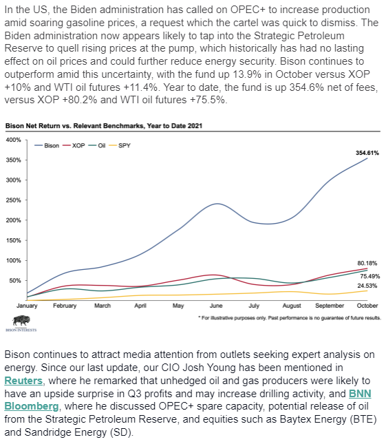 SheDrills's tweet photo. Just opened @BisonInterests newsletter...UP 355% YTD!!! Whoever imagined that an #oilandgas fund would ever run circles around @CathieDWood!!! Well done @joshyoung, much respect &amp; thank you for all the knowledge shares. #EFT #OOTT $XLE $XOP #OIH https://t.co/IxAdovNgbf