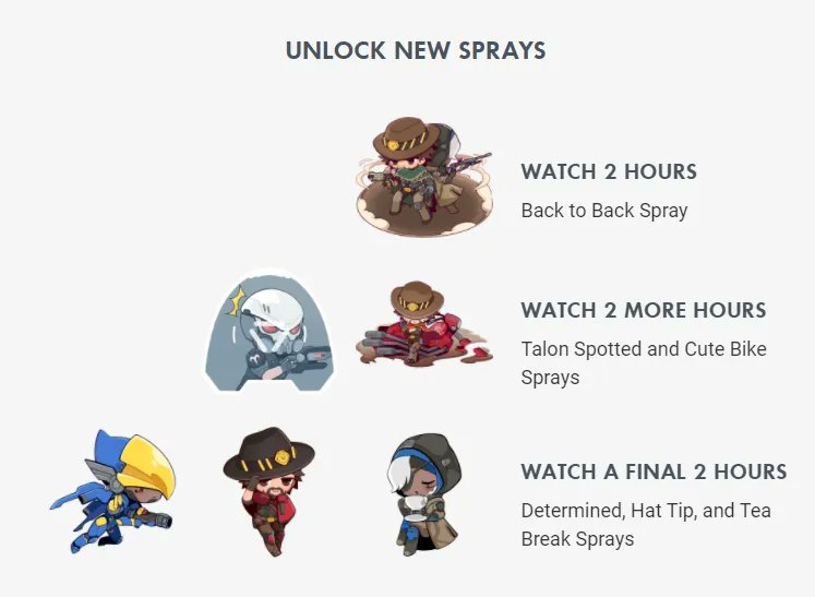 omnicpost's tweet photo. LAST DAY! LAST CHANCE! Come get your sprays on https://t.co/2JNAv2LVwg right now! And bring something to drink!
#overwatchgame #overwatch #blizzard #gaming #overwatch2 #overwatch2news #newblood #cassisdy #overwatchcomics #sprays #stream #twitch #overwatchstream https://t.co/RxA2RZ1jYj