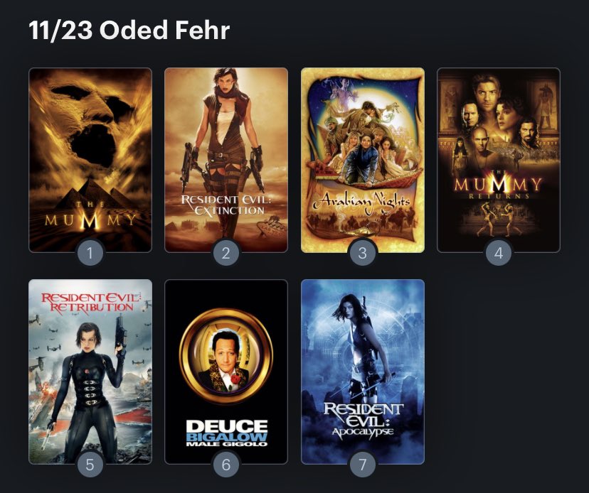 Hoy cumple años el actor Oded Fehr (51). Happy Birthday ! Aquí mi Ranking: 