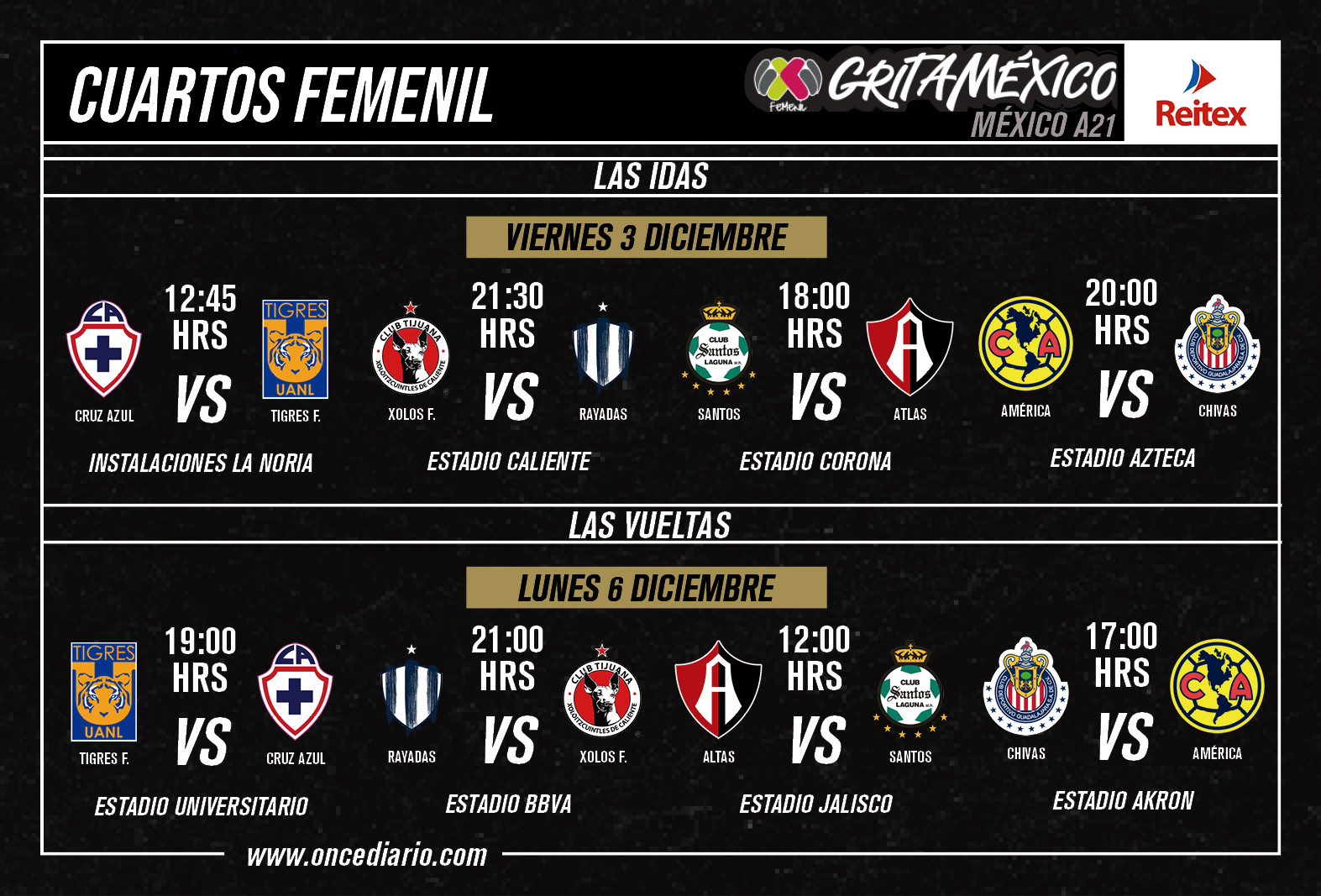 Así se jugarán los Cuartos de Final de la Liga MX Femenil