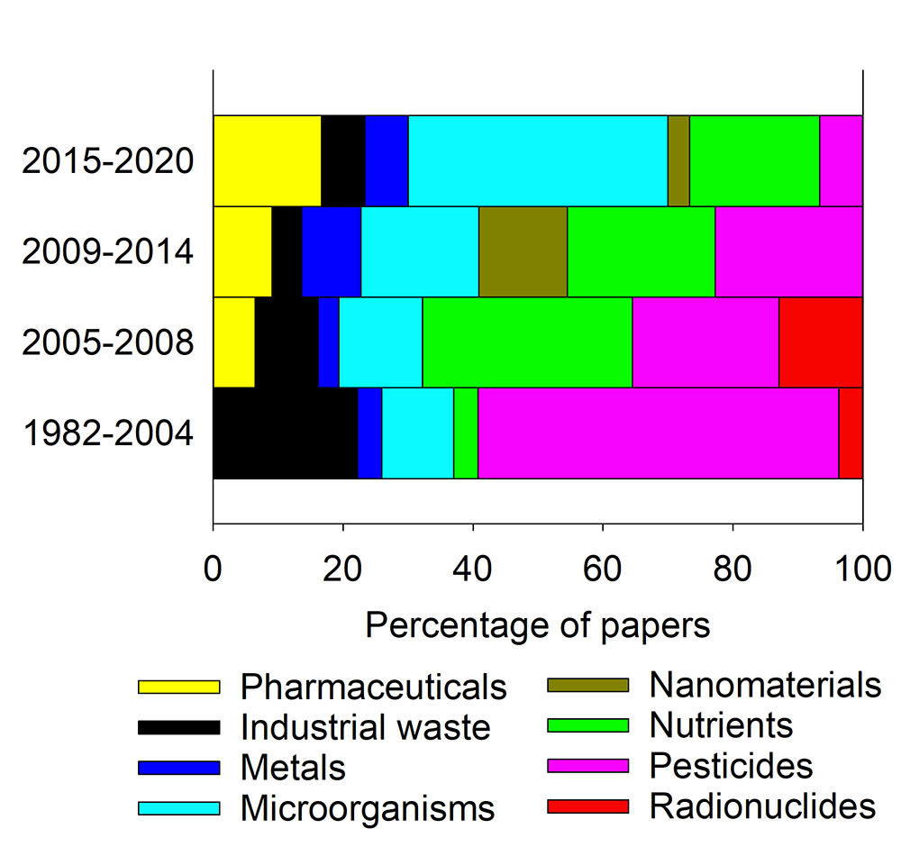 Fate and transport in environmental quality - Review by Pachepsky et al. celebrating JEQ's 50th volume doi.org/10.1002/jeq2.2… <a href="/RayGAnderson1/">Ray G Anderson</a> <a href="/YPachepsky/">yakov pachepsky</a> <a href="/txresearch/">Texas A&M AgriLife Research</a> <a href="/wileyearthspace/">Wiley Earth and Space Science</a>