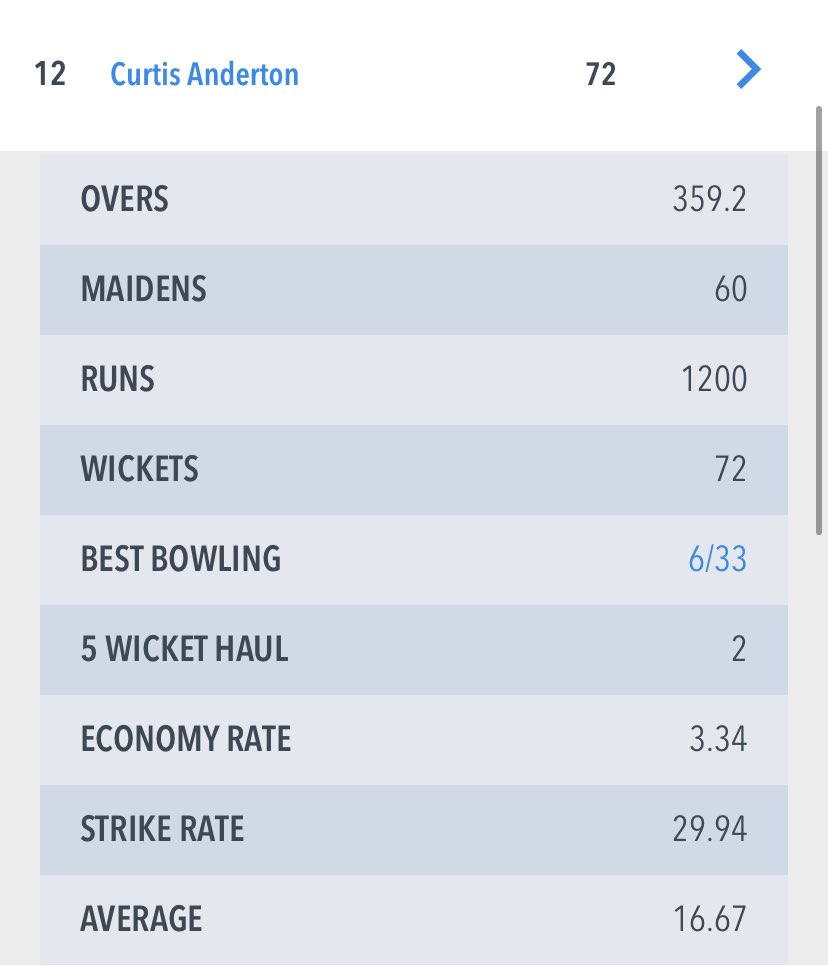 TongeStats's tweet photo. @Boothelrooy @Curt1588 @chrisbaxendale1 Not bad stats them 👀 https://t.co/kX5KyQd1R5