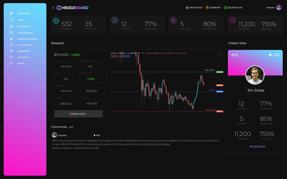 ACATOKEN_IO's tweet photo. $ACA Team is now running BETA testing on https://t.co/iJjXUVv5eI

100% Insurance Refund System On All Losing Trades 💰✅

Smart Contract:

0x9eb6935aea6afb5bc6d1a74be0c2f78280ab6448

#BSCGems #100xgem $sosx $bnb https://t.co/lmFDTxLchz