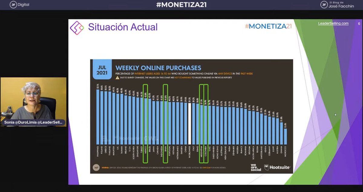 Web_escuela's tweet photo. 💥 #Monetiza21 💥

👉Situación actual

🎙@DuroLimia🗣️ 7 Consejos de Social Commerce para vender más en tu eCommerce

#congressoonline #marketingdigital #ecommerce https://t.co/7VdniBA1G9