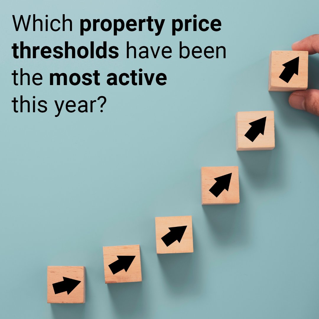 millertandc's tweet photo. The 2021 property market will be long remembered by those involved, due to the countless records broken.

But which property price threshold has seen the most activity this year?

Click here to discover more: https://t.co/H4QvWD5828 https://t.co/3Gq2Cdjw64
