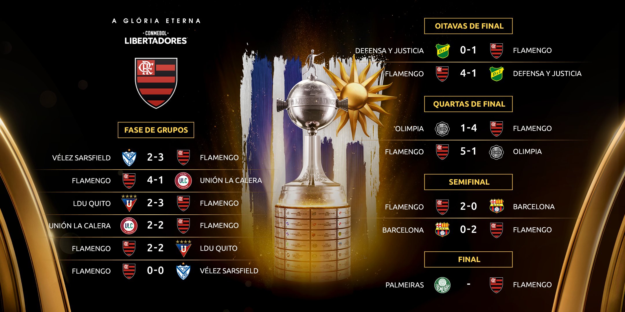 CONMEBOL Libertadores - 😍 Todas as finais e todos os campeões da