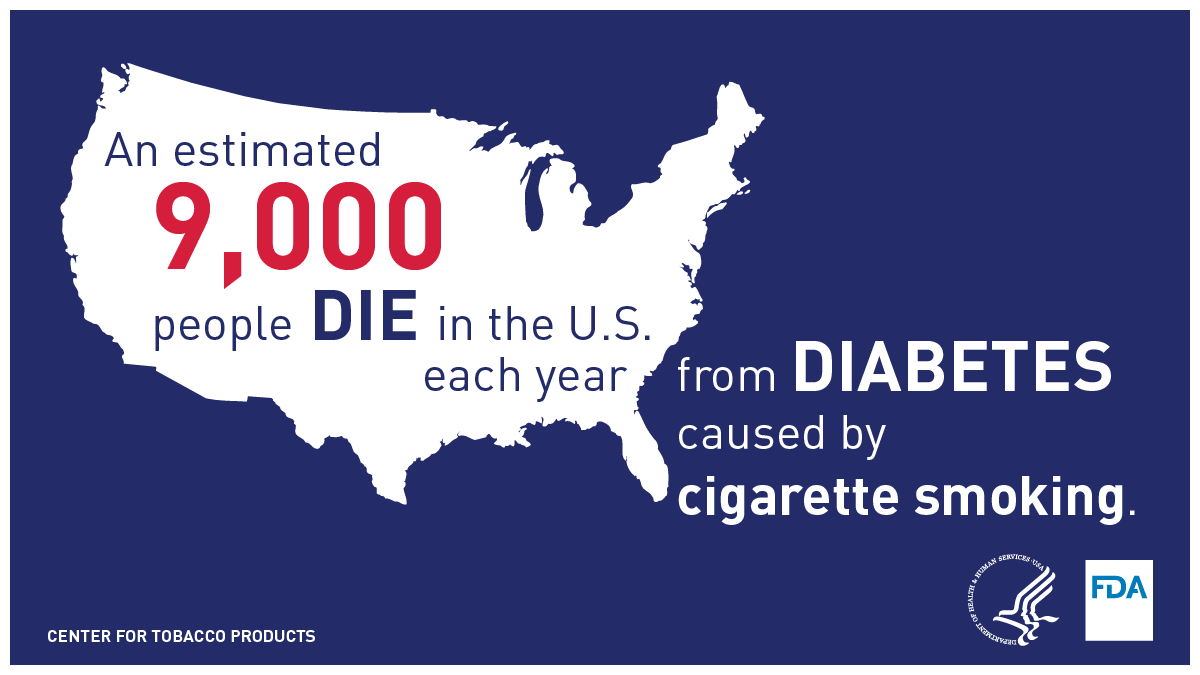 how many people die of cigarettes each year An estimated 9,000 people in the U.S. die each year from diabetes caused by cigarette  smoking. Learn more about the health effects of smoking and find resources  to help you quit: https://t.co/EbVWrs9TMf