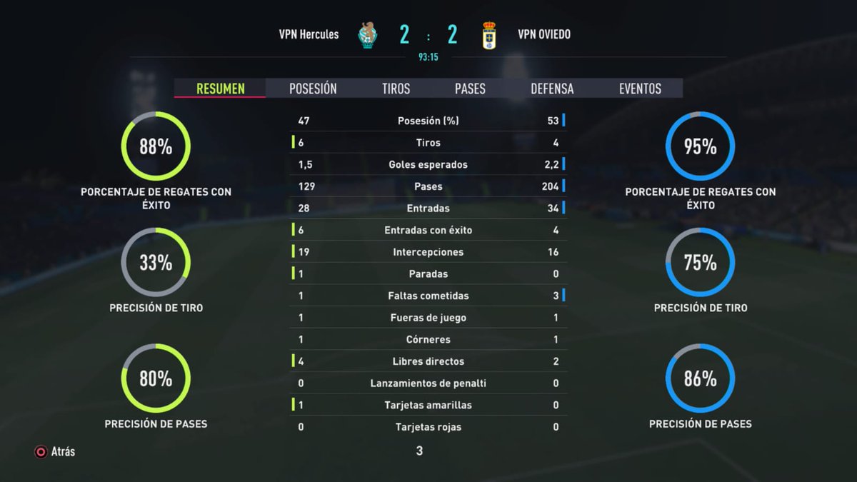 Vpn_Hercules's tweet photo. 🏆 #VPNSPAIN🏆
📅 Jornada 5
🆚 VPN OVIEDO
⚽️ 2-2🤝🏻
Partido muy duro ante un grandísimo rival como es el @VPN_RealOviedo donde supimos reponernos despues de estar 2 veces por debajo del marcador seguimos en la lucha.
#VAMOSHERCULES https://t.co/PTIbNYNAEx https://t.co/zXuKKqVZkv